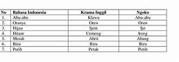 Arti Rungkad Dalam Bahasa Jawa Halus